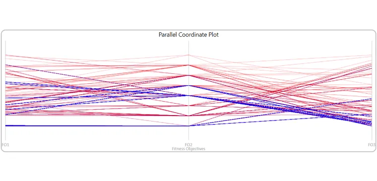 Wallacei multi-objective optimization parallel coordinate plot