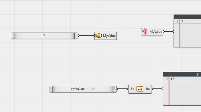 Grasshopper 2 Shout component publishing a slider value named MyValue, a Listen component reading it, and an expression slider using MyValue plus 10