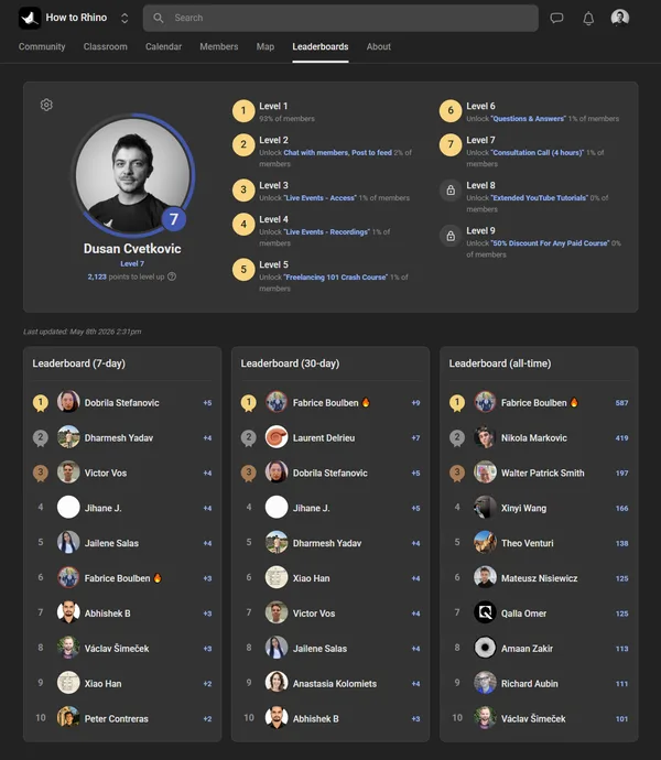 Skool leaderboard with member levels and points