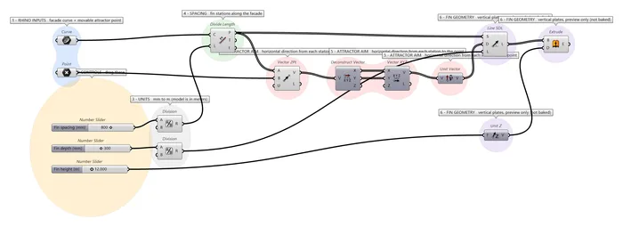 Grasshopper definition built by Claude with named sliders for fin spacing, depth and height, labeled groups for inputs, units, spacing, attractor aim and fin geometry