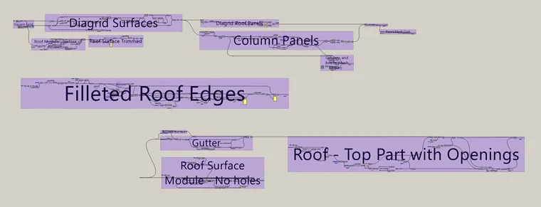 The full Grasshopper script with labeled groups for diagrid surfaces, column panels, filleted roof edges, gutter, and roof openings