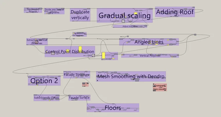 The full Grasshopper definition of the tower, organized in named groups from Base Rounded Rectangle and Gradual scaling to Angled Lines, Facade Structure, Floors and Mesh Smoothing with Dendro
