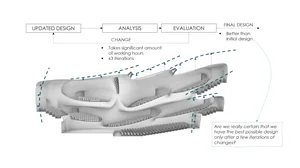 Chapter 2 - Introduction to Optimization
