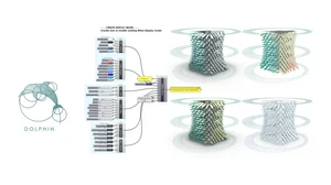 Chapter 6 - Data Visualization and Data Export