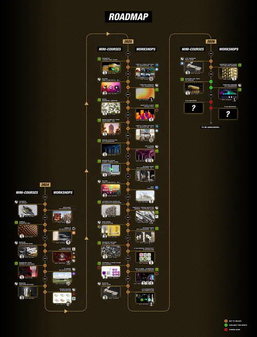 How to Rhino Premium roadmap: workshops and mini-courses