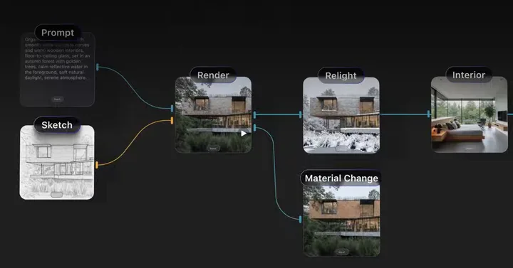 Xfigura AI for Architects