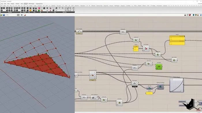 Transforming the Grid Transforming the Grid