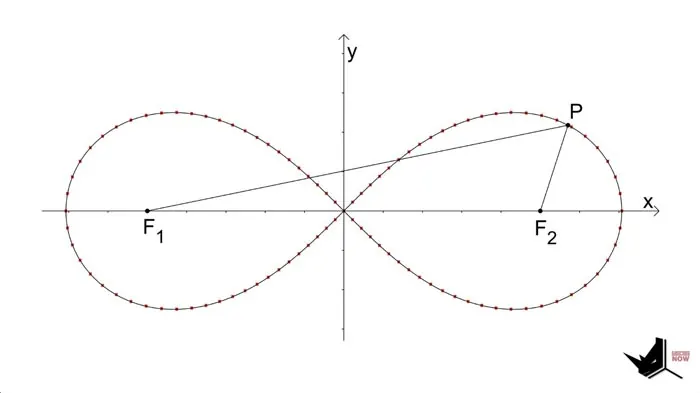  X and Y coordinate values