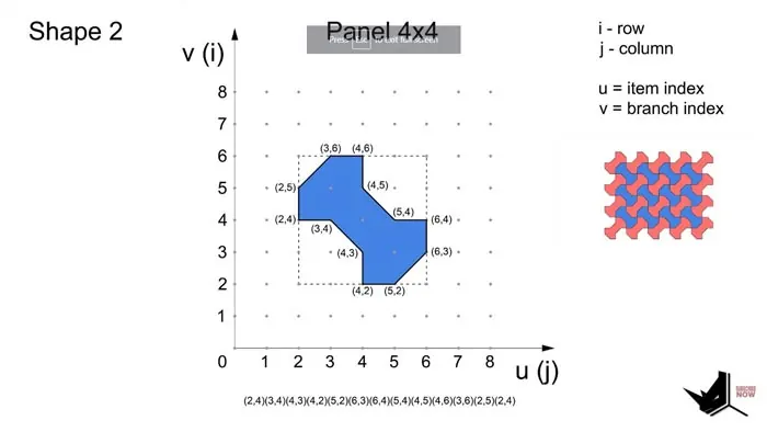 Mapping Shapes to the Grid