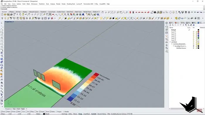 Environmental Analysis