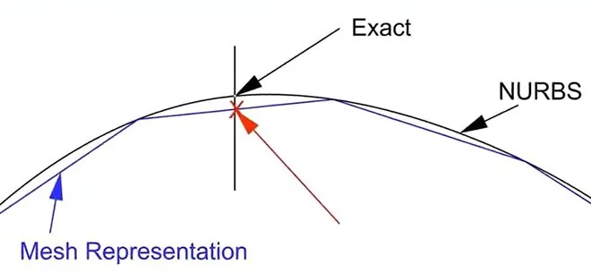 Mesh vs Nurbs Explanation
