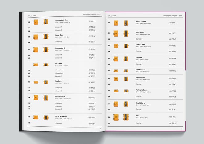 Grasshopper Components Collection