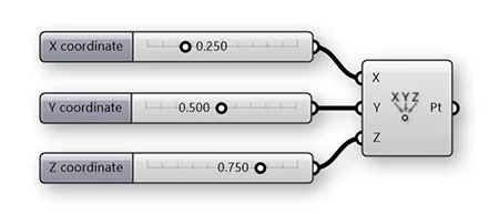 Grasshopper Component Parameters